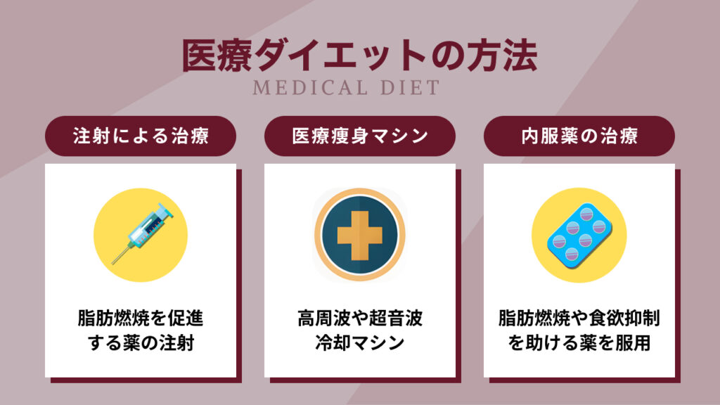 医療ダイエットのおすすめクリニック8選【2024年】エステとの違いや保険適用についても解説