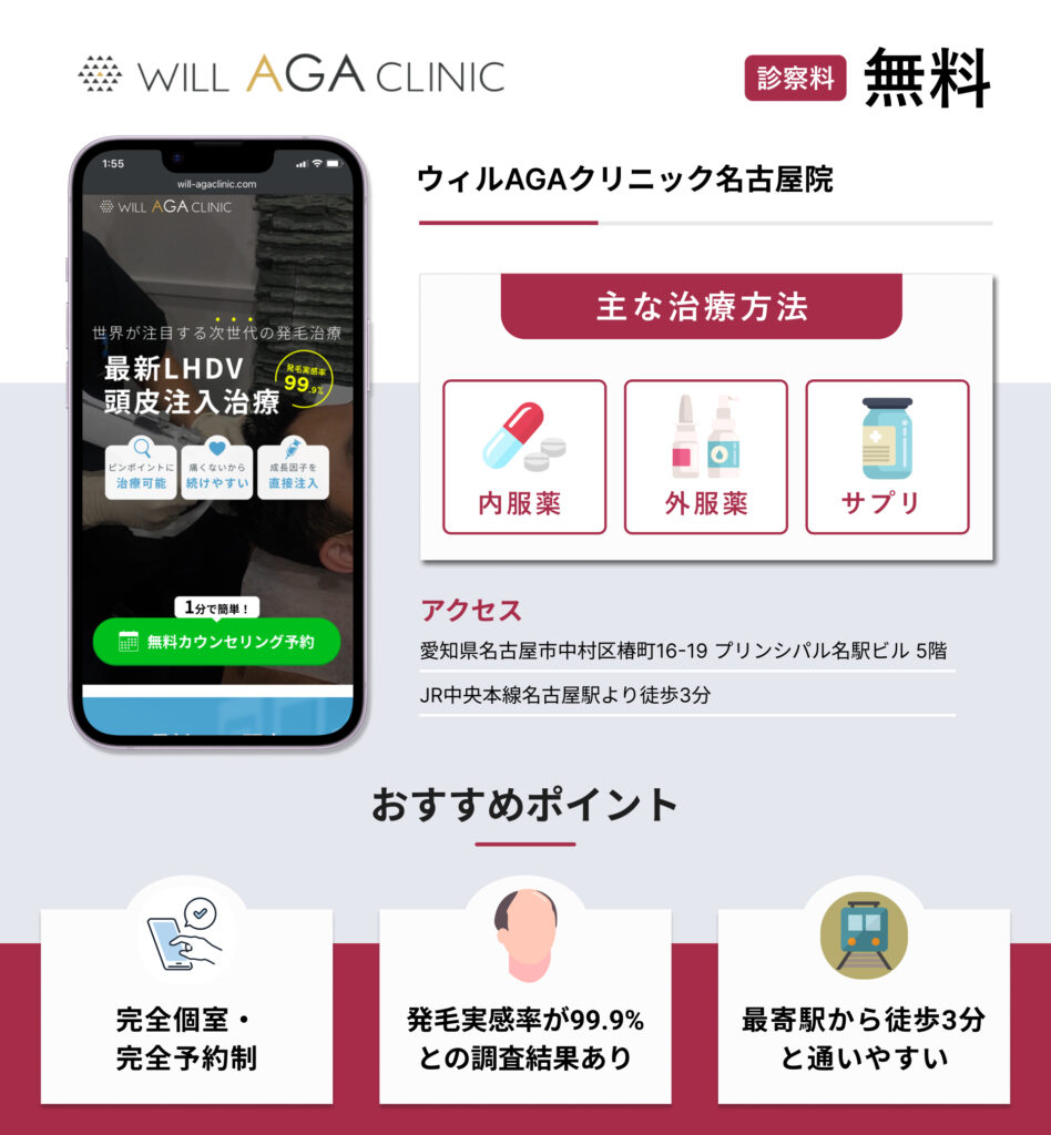 ウィルAGAクリニック名古屋院の画像