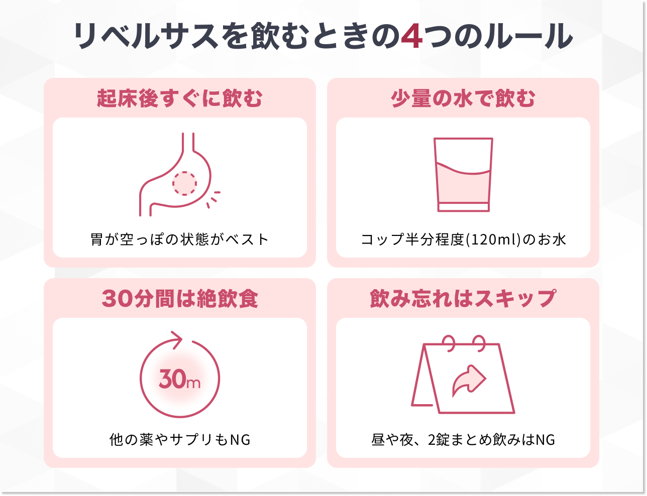 成分の吸収を安定させる正しい飲み方の厳格なルール