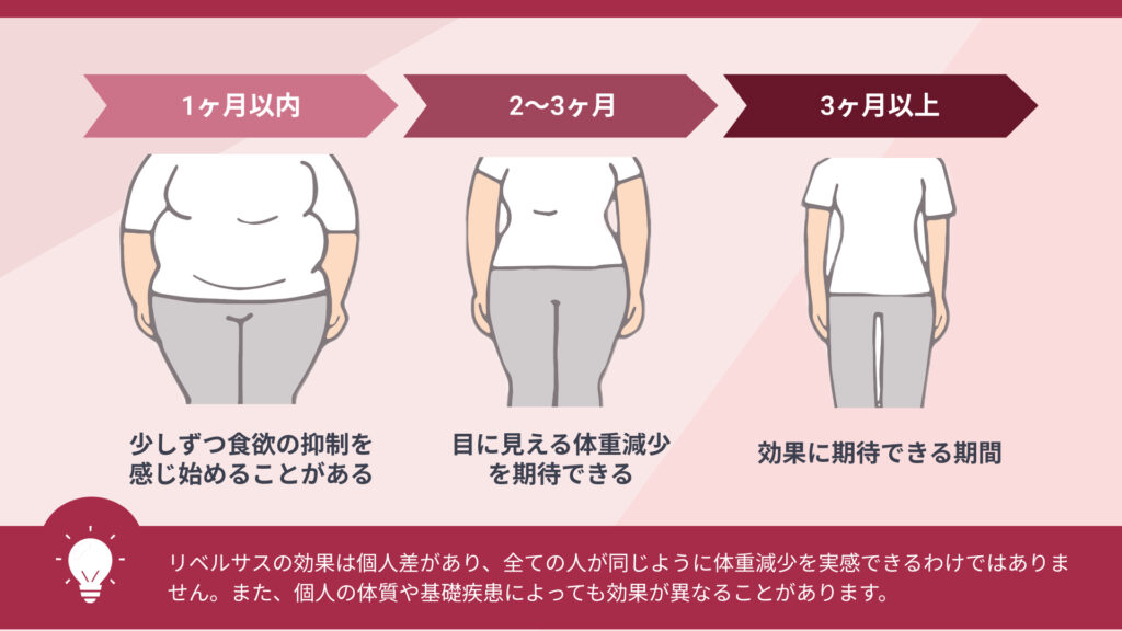 リベルサスの効果実感