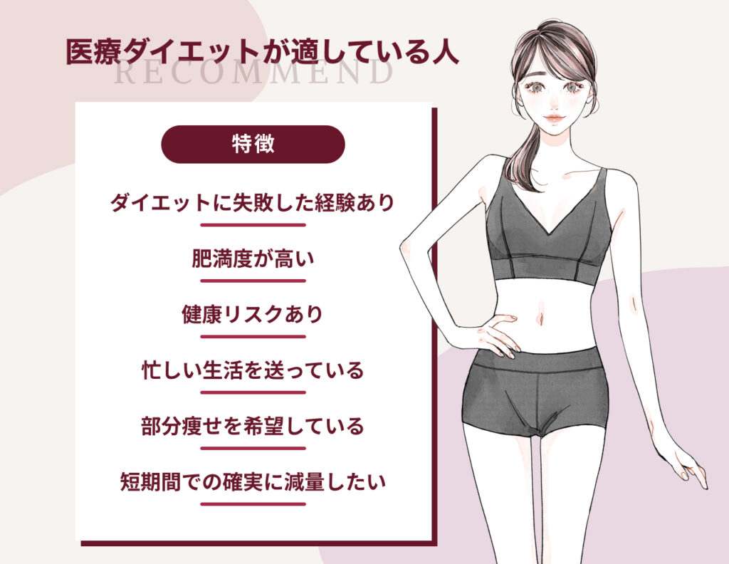 医療ダイエットが適している人