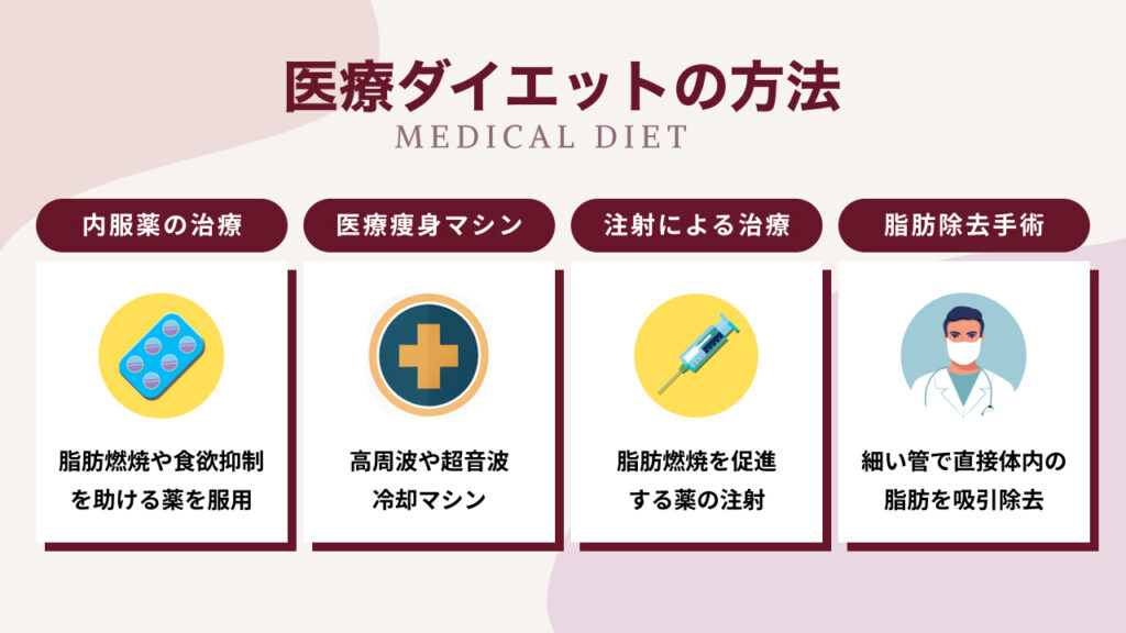 医療ダイエットの方法（4選）