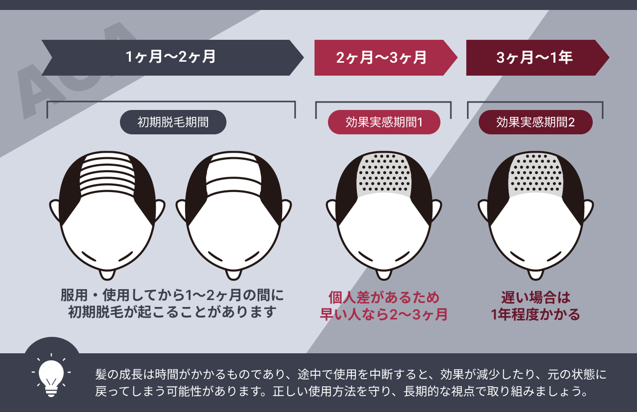 デュタステリドの効果実感