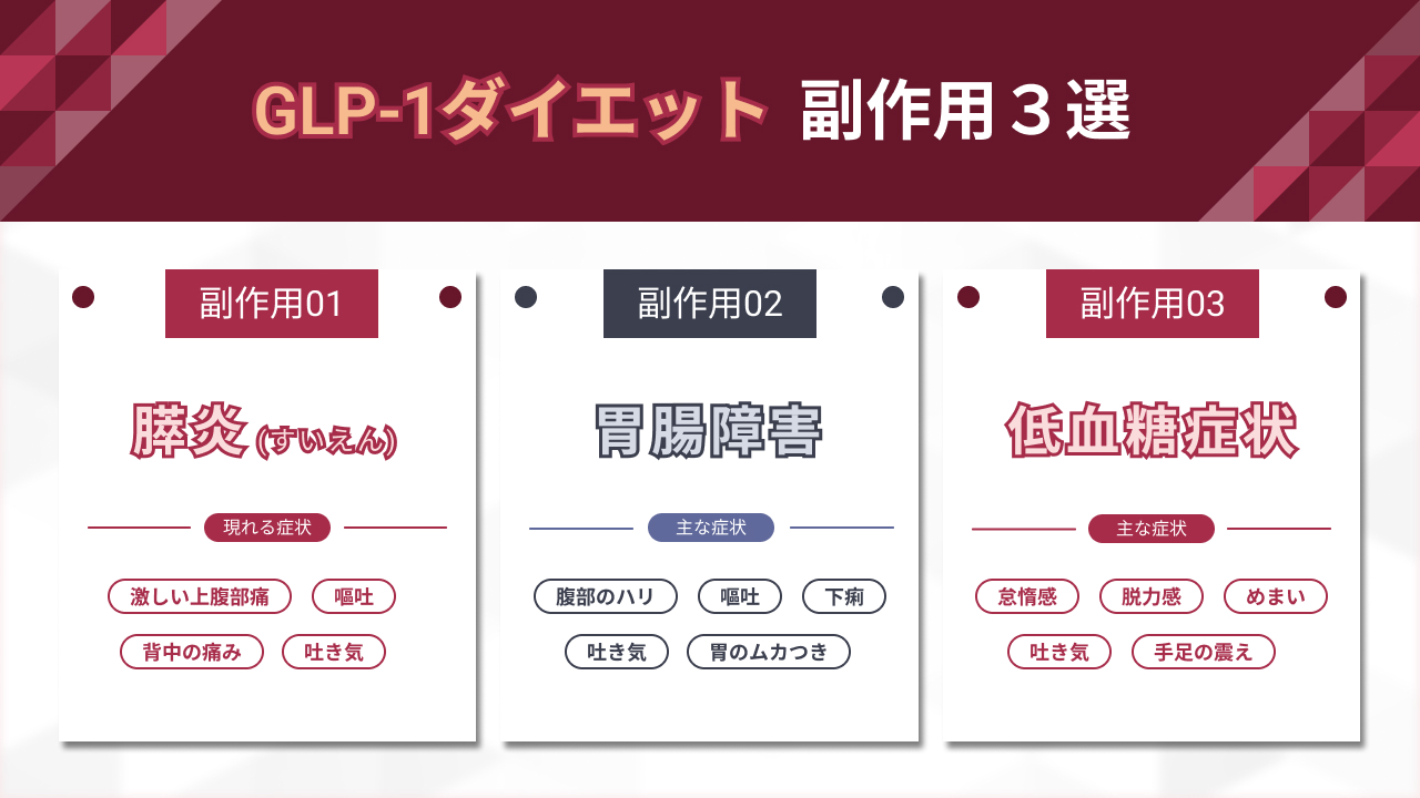 GLP-1ダイエット副作用の画像