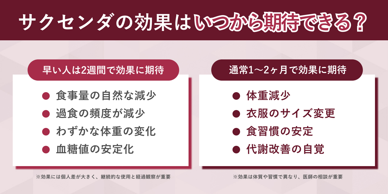 サクセンダの効果はいつから期待できる？