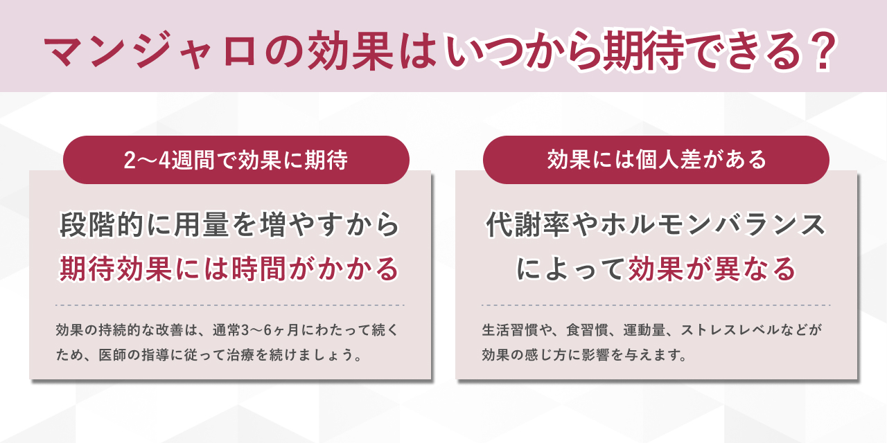 マンジャロの効果はいつから期待できる？