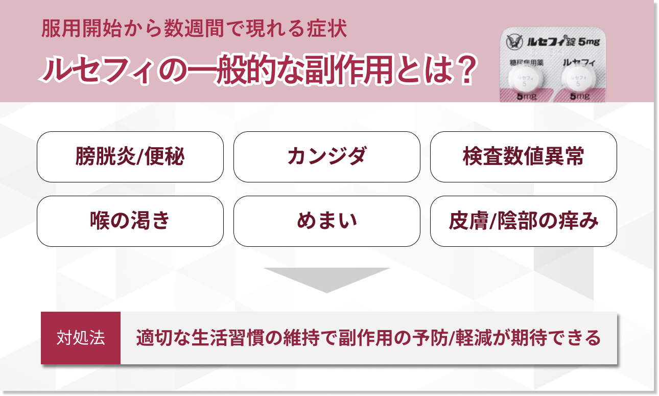 ルセフィの副作用に関する解説画像