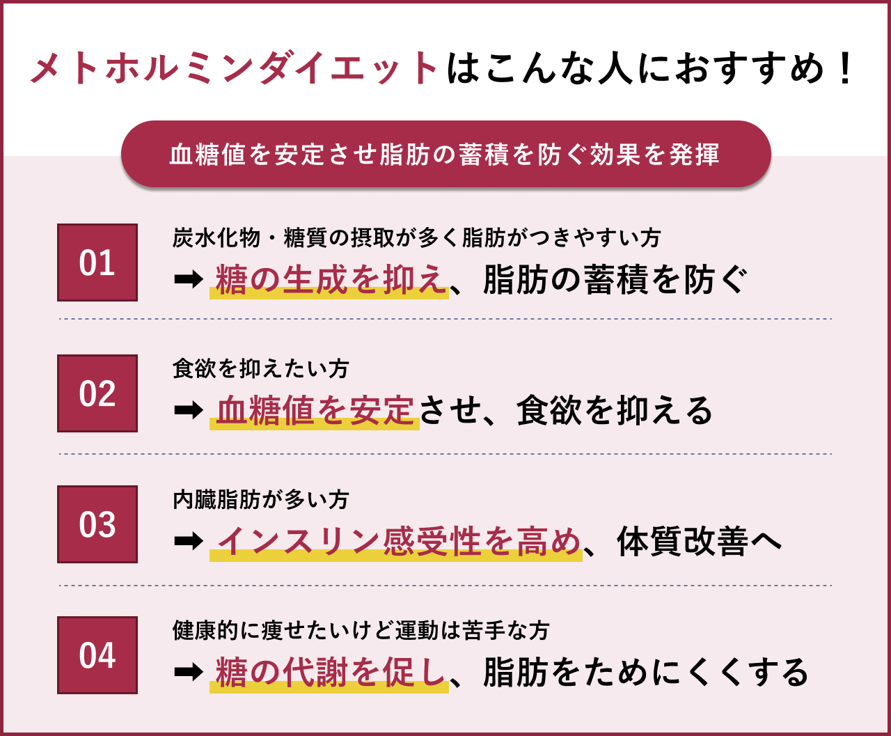 メトホルミン ダイエット 2ch