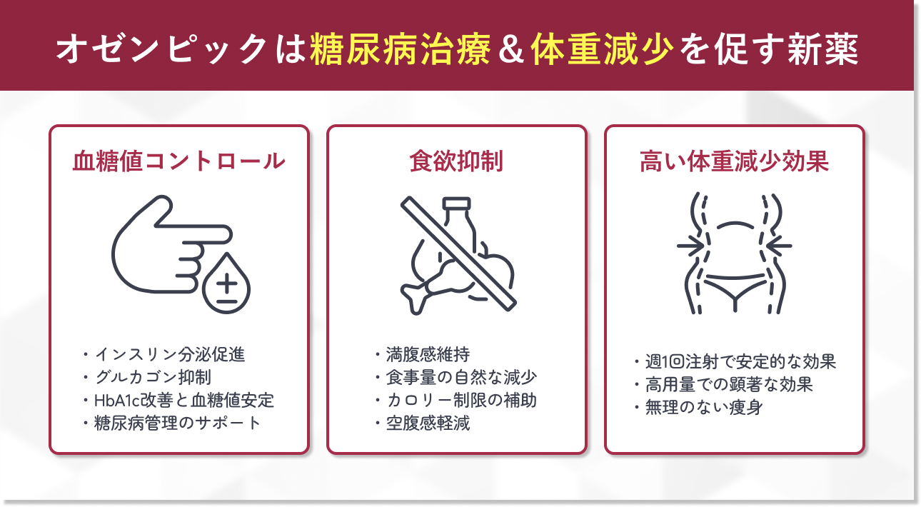 オゼンピックは糖尿病治療＆体重減少を促す新薬
