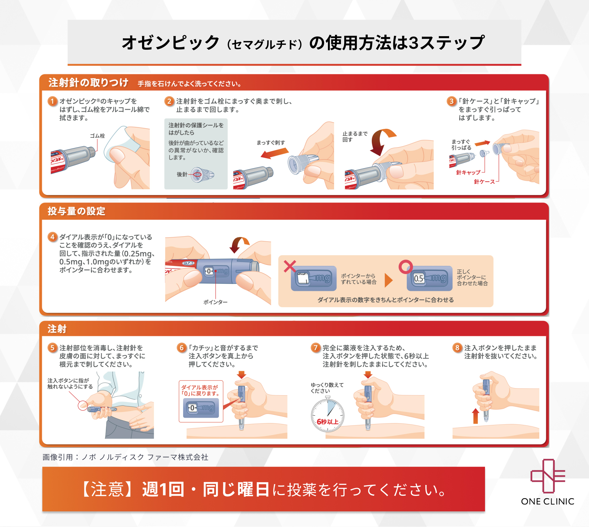 オゼンピック使用方法