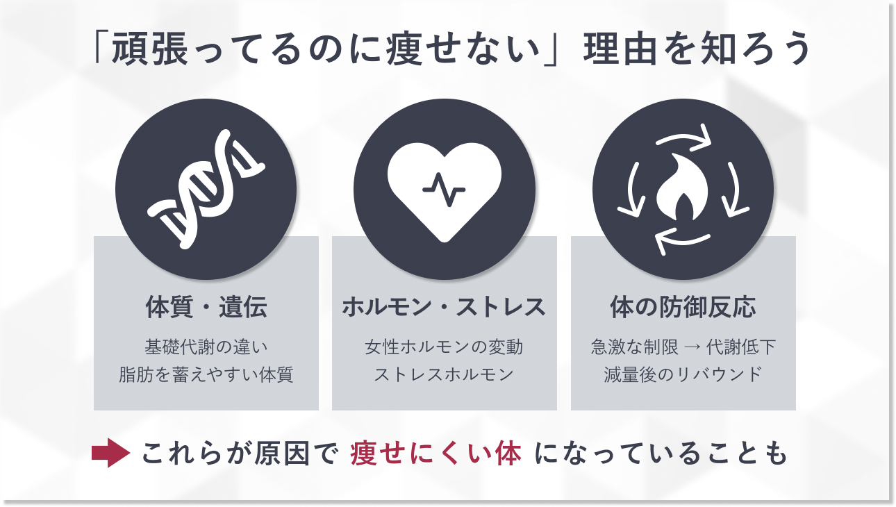 とにかく痩せたいけどダイエットには限界がある？