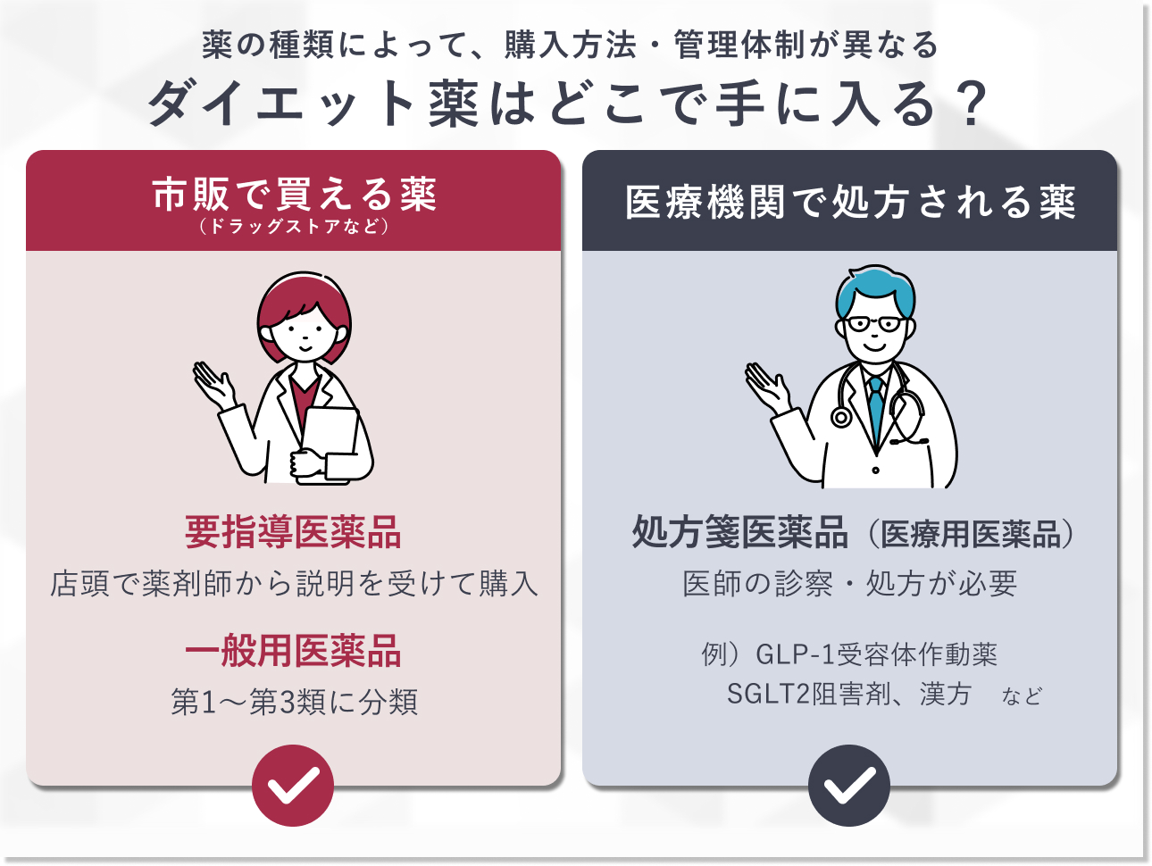 ダイエット薬はどこで入手できる？