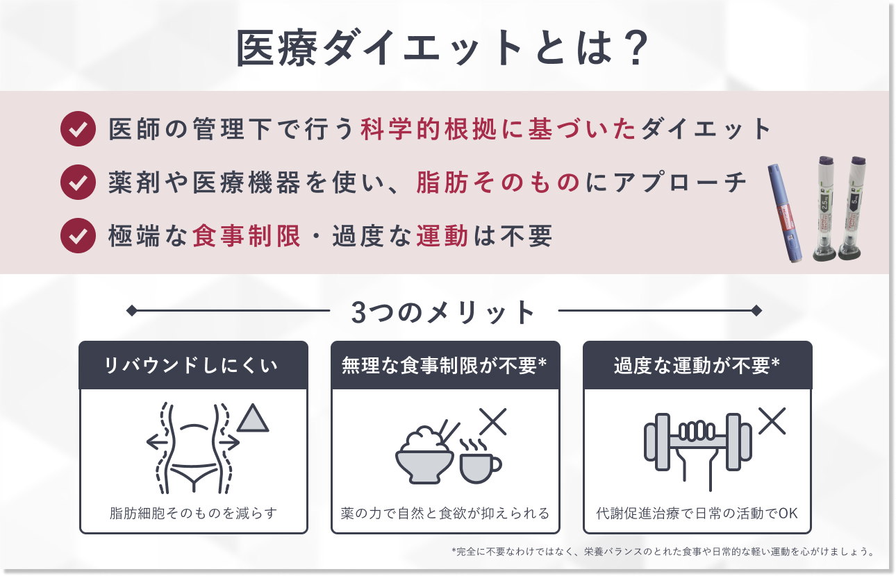 本気で痩せたいなら医療ダイエットもおすすめ！