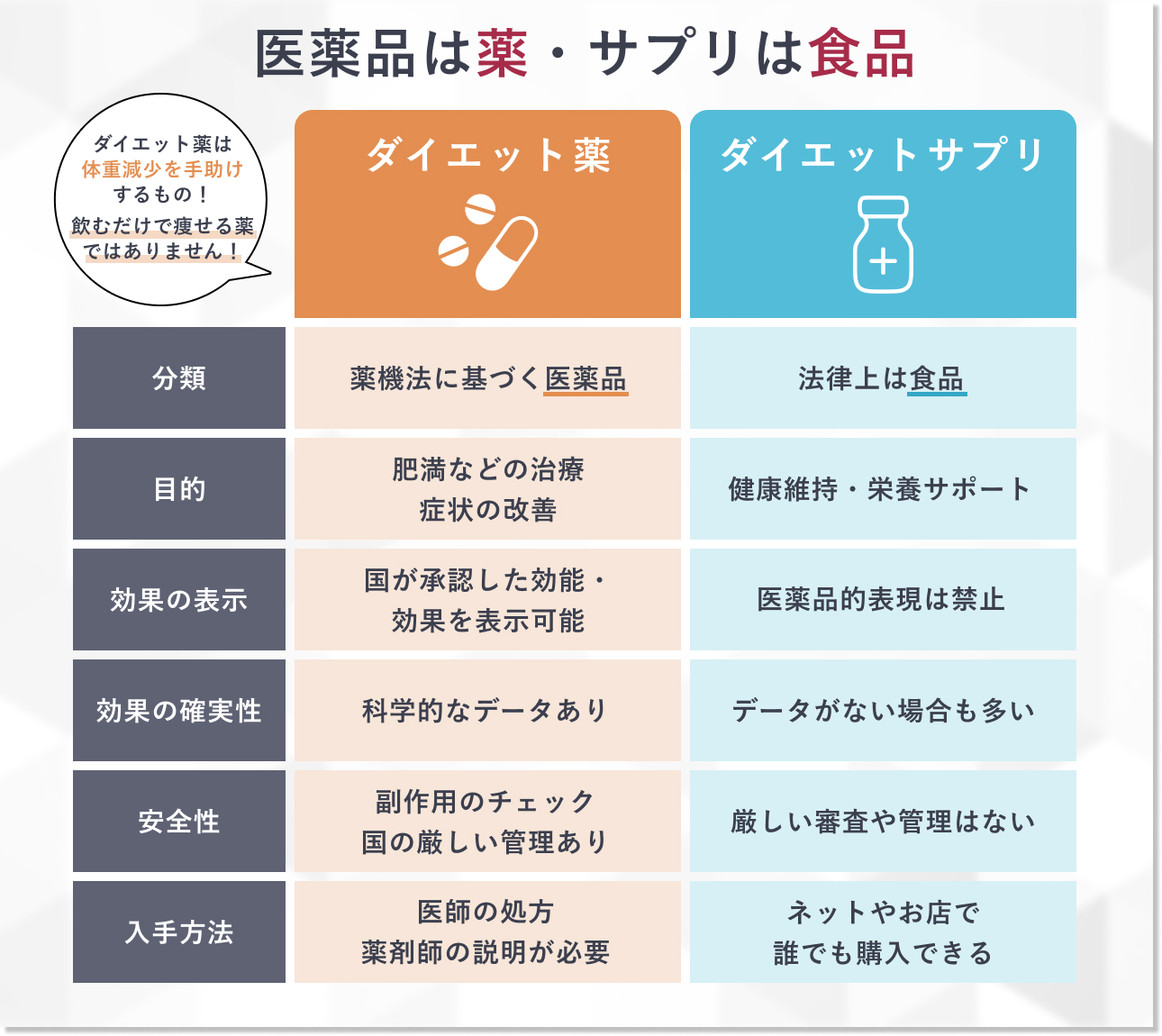 痩せる薬・ダイエット薬とは？