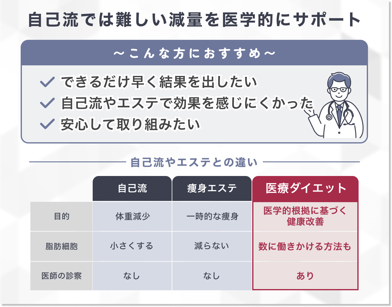 それでも早く結果を出したい方は医療ダイエットがおすすめ！