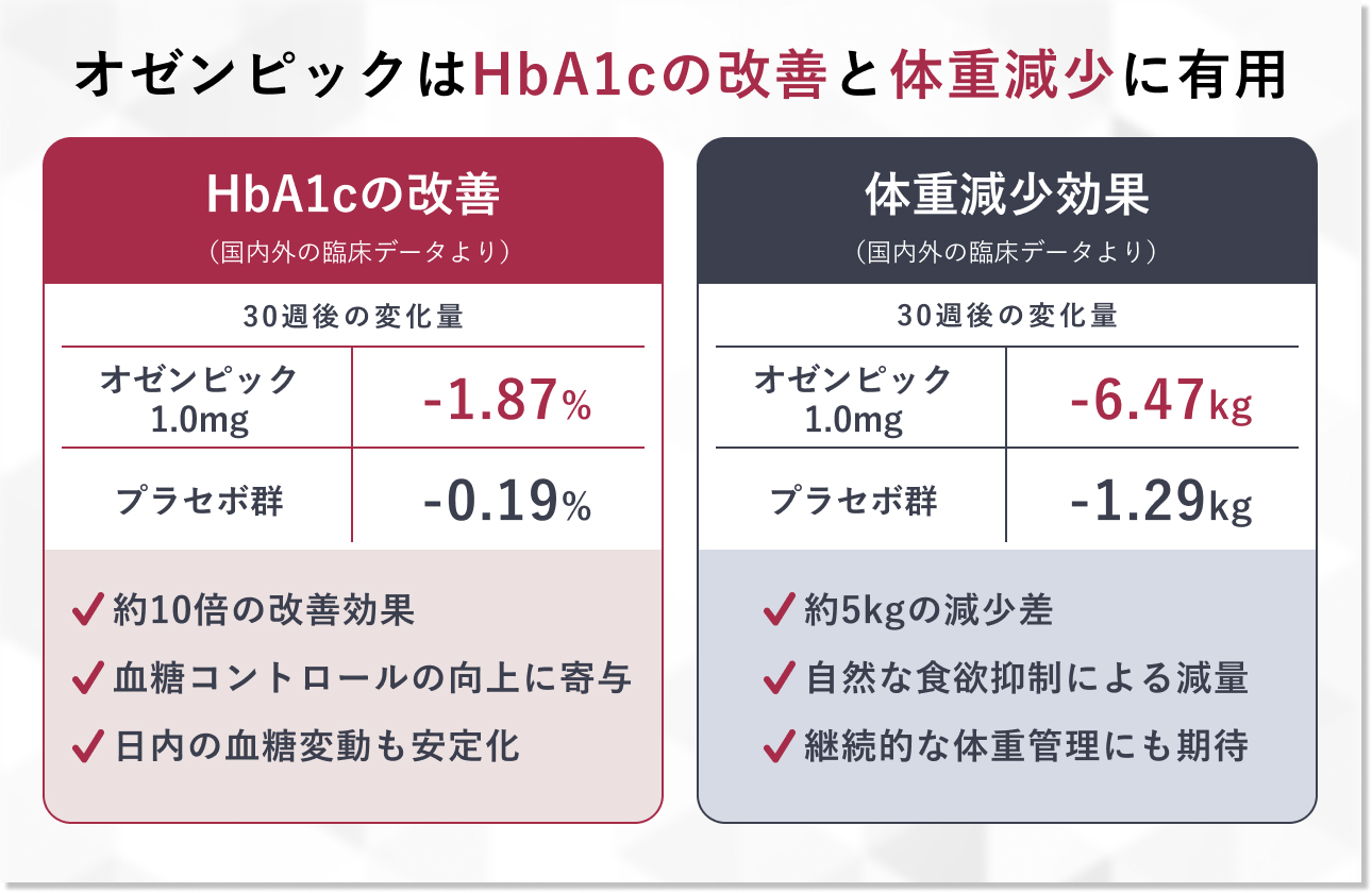 オゼンピックの作用