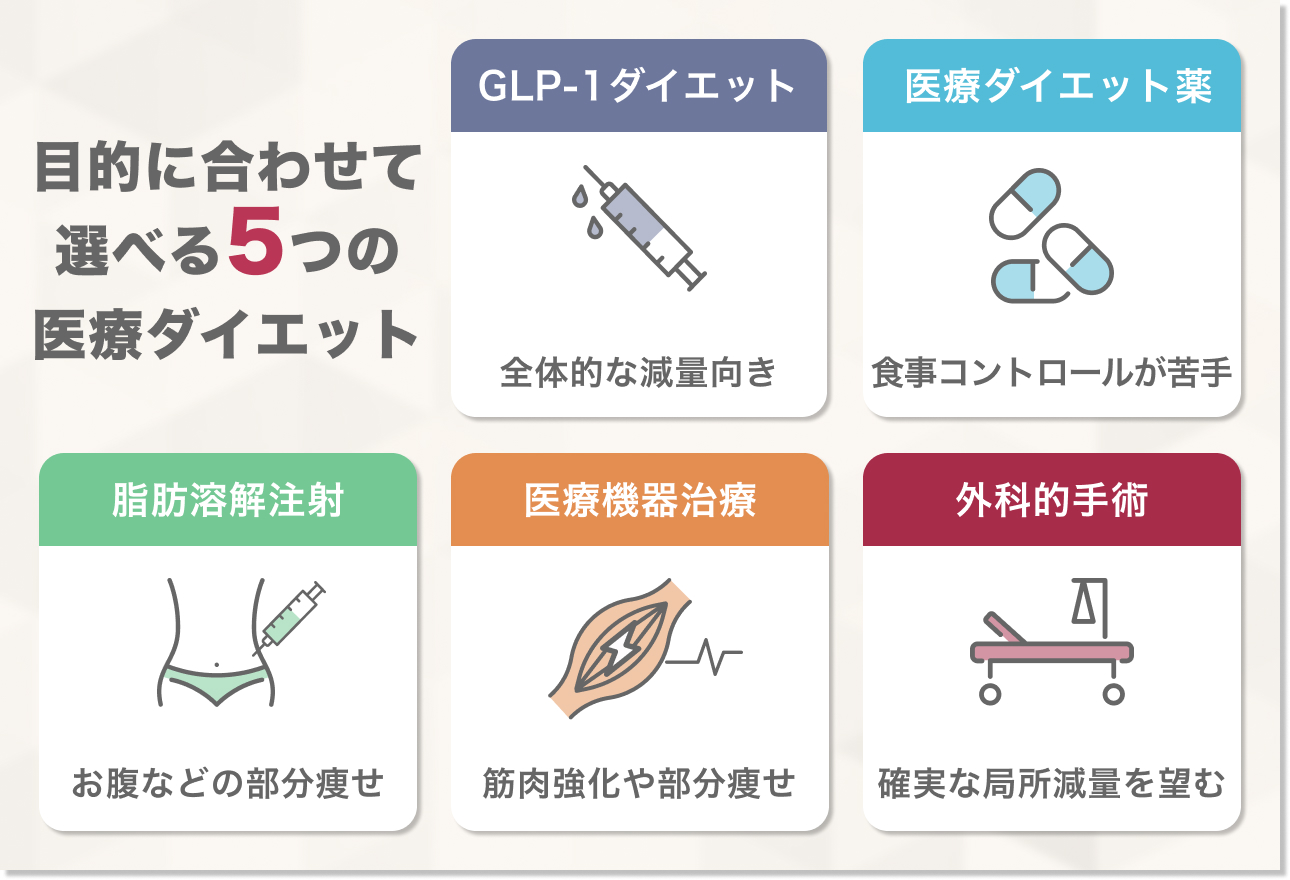 主な医療ダイエットの種類