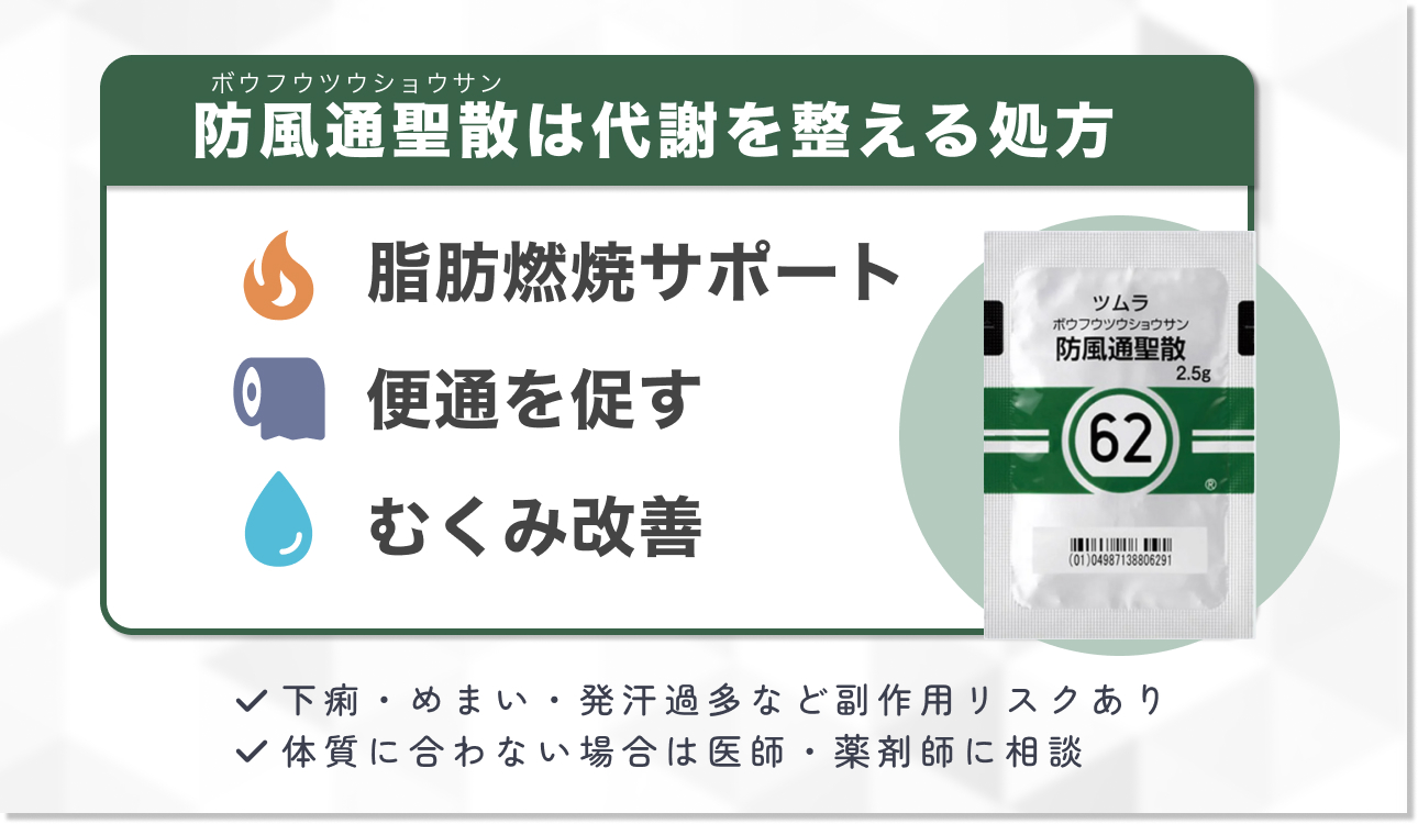 代表的なダイエット漢方薬のひとつは防風通聖散