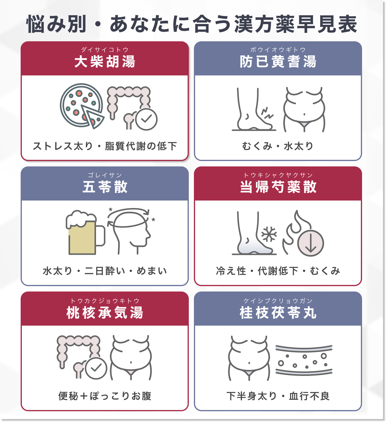 悩み別・あなたに合う漢方薬早見表