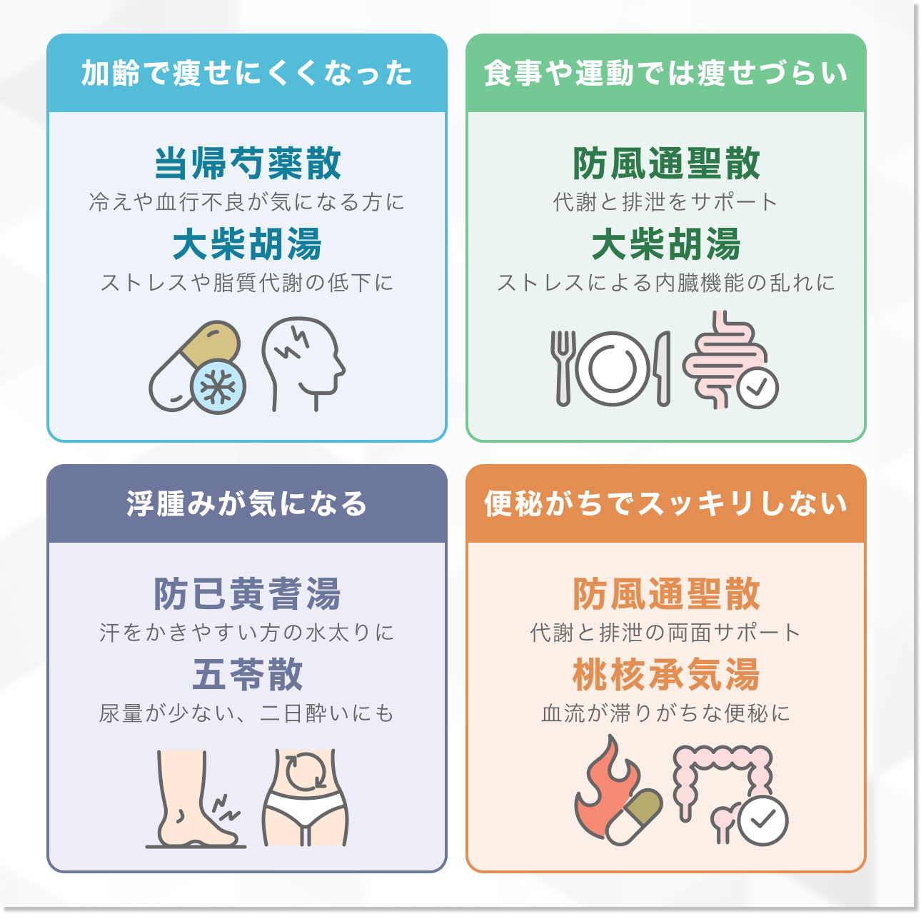 漢方薬はこんな方におすすめ