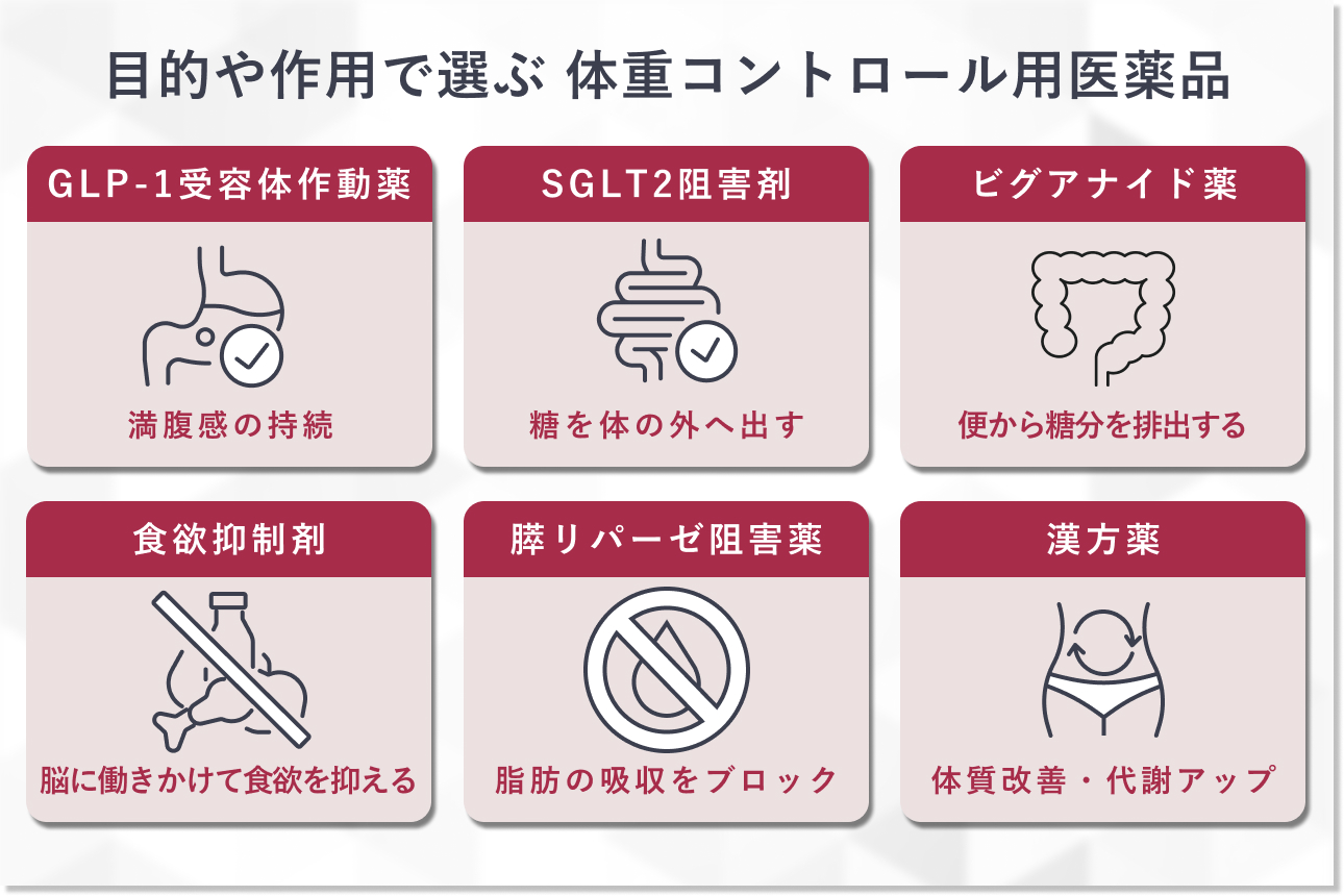 痩せる薬・ダイエット薬の種類と目的