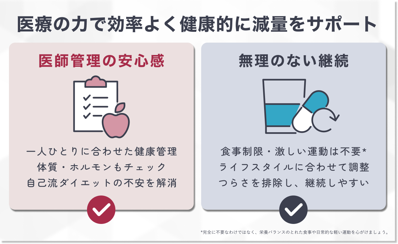 自分でのコントロールが難しい場合は医療ダイエットがおすすめ！