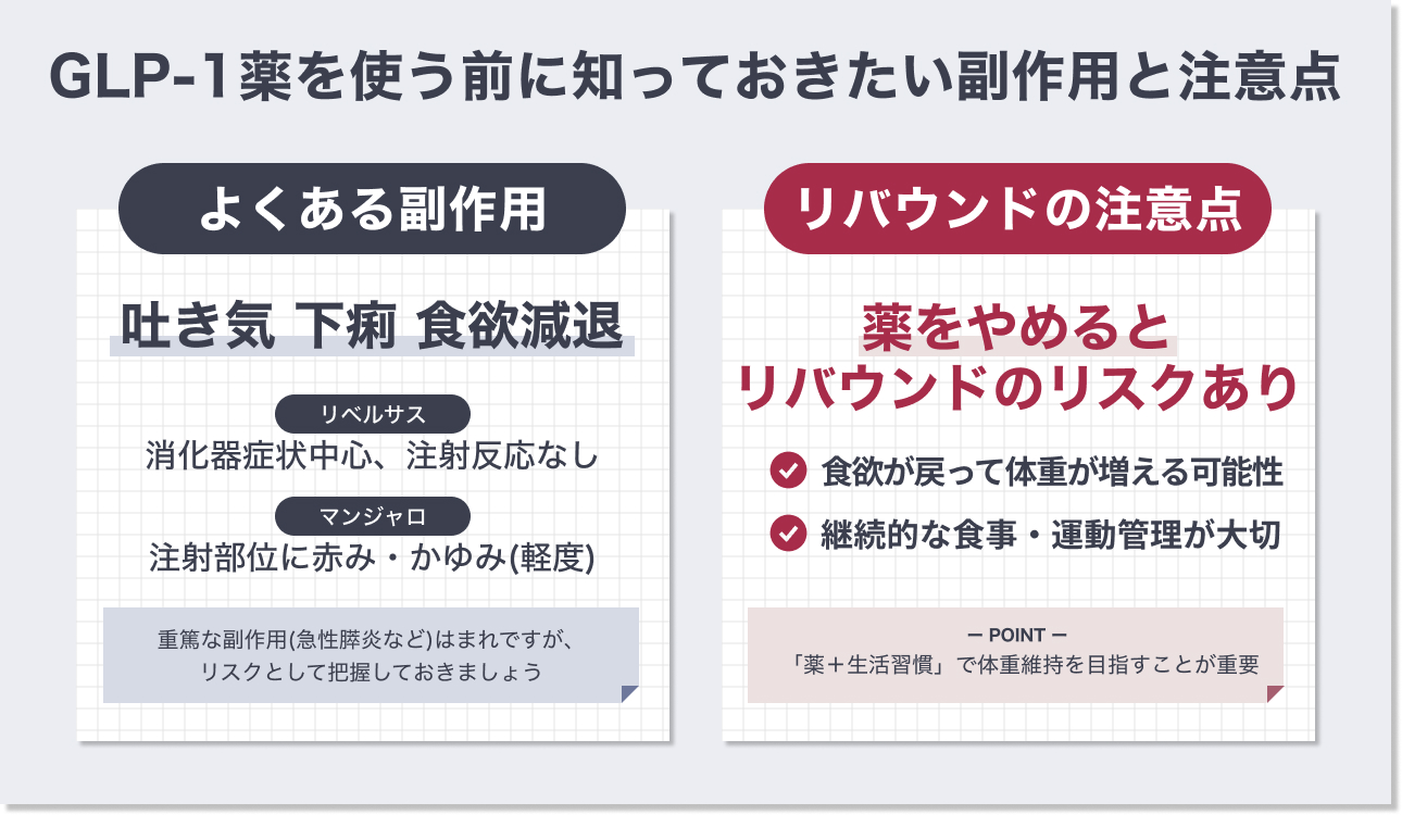 GLP-1薬を使う前に知っておきたい副作用と注意点