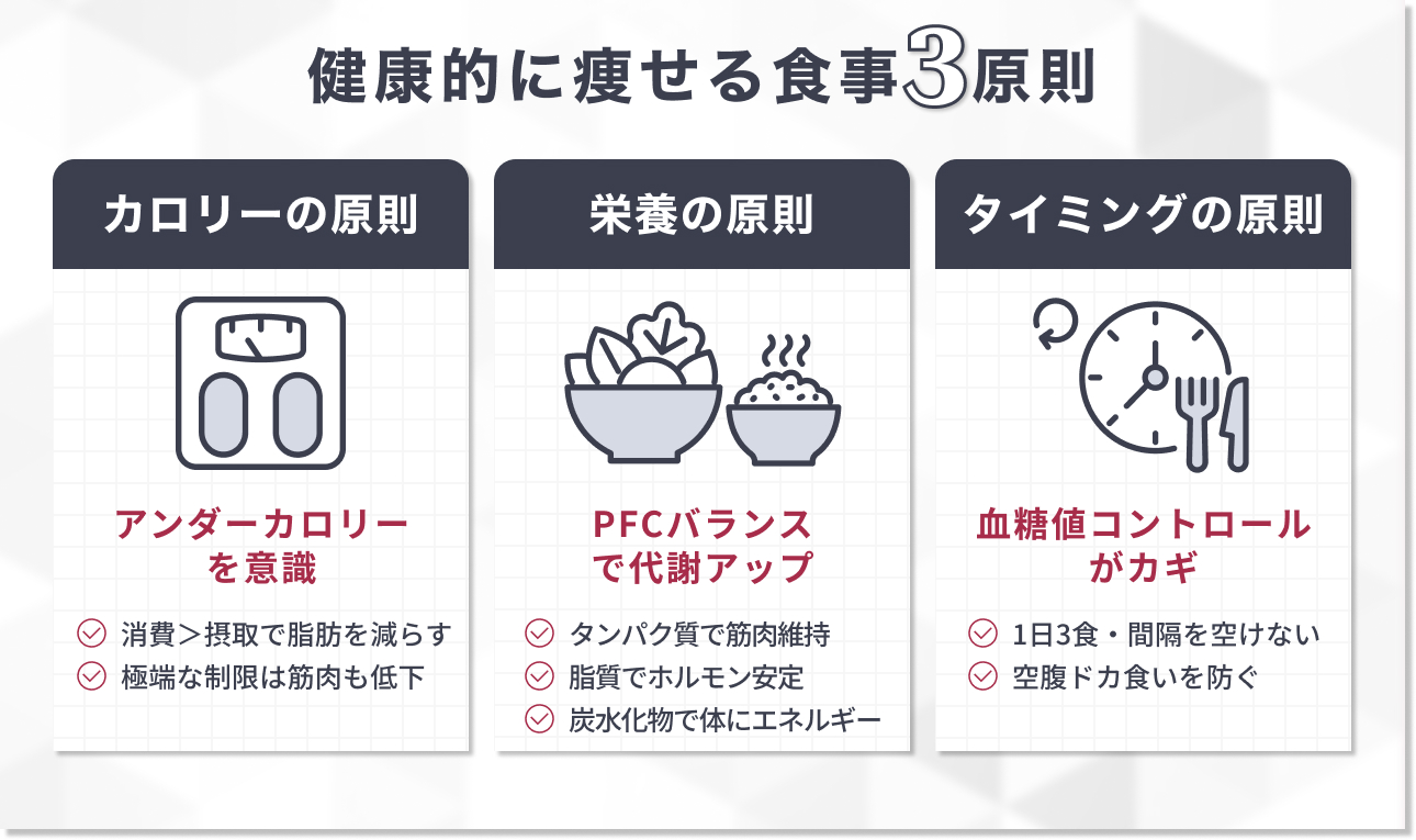 健康的に痩せる食事3原則