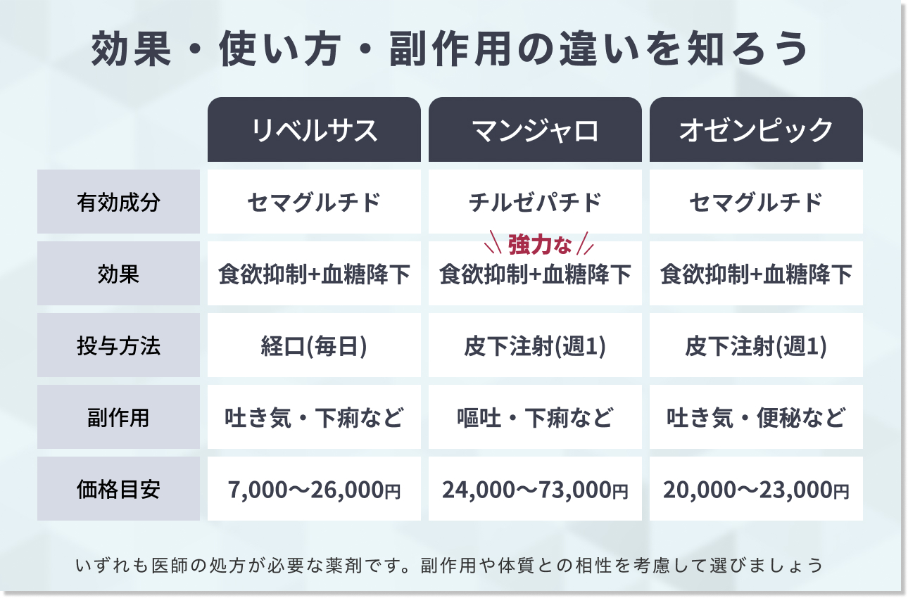 効果・使い方・副作用の違いを知ろう