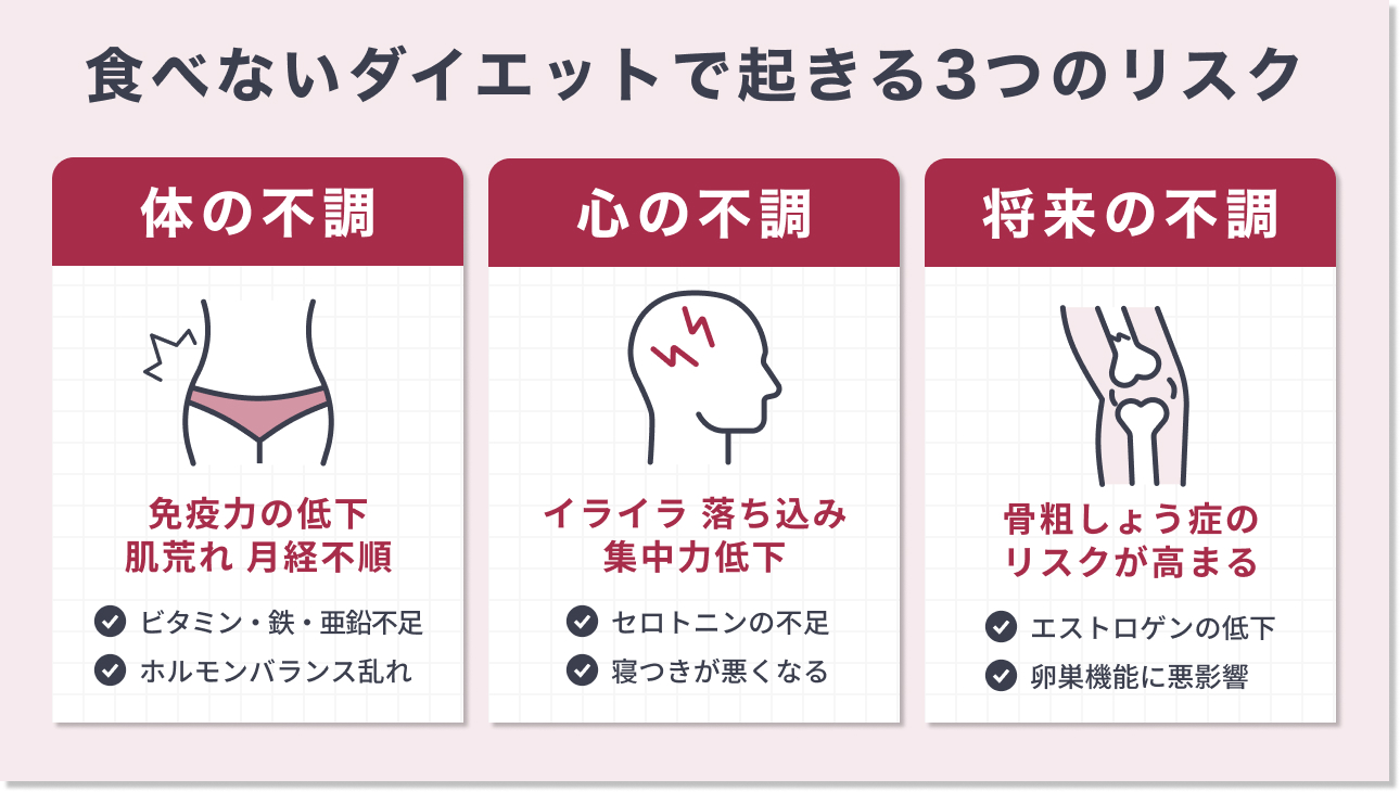 食べないダイエットで起きる3つのリスク