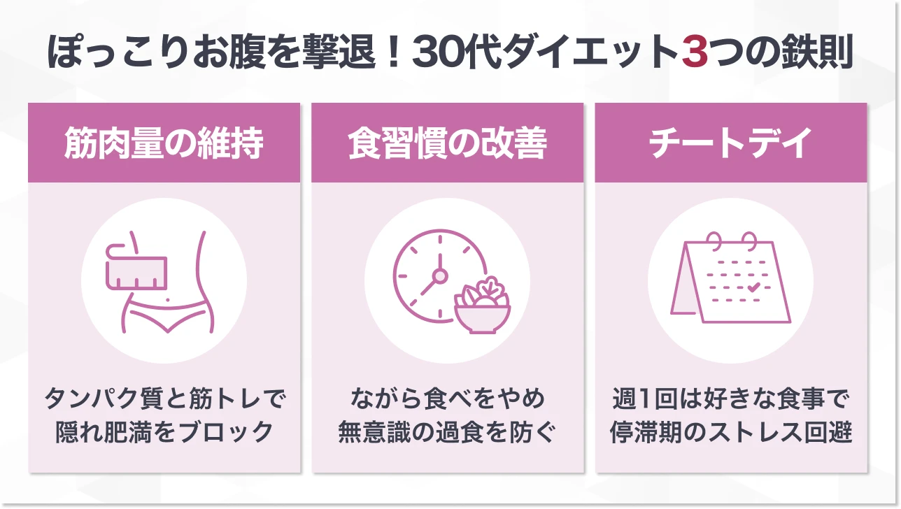 体重は標準なのにお腹が出る？30代特有の隠れ肥満とリバウンド対策