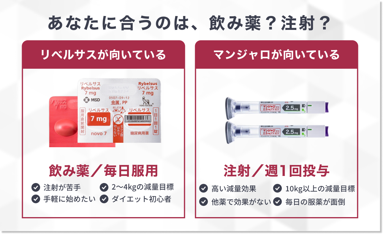 自分に合ったGLP-1ダイエット薬の選び方