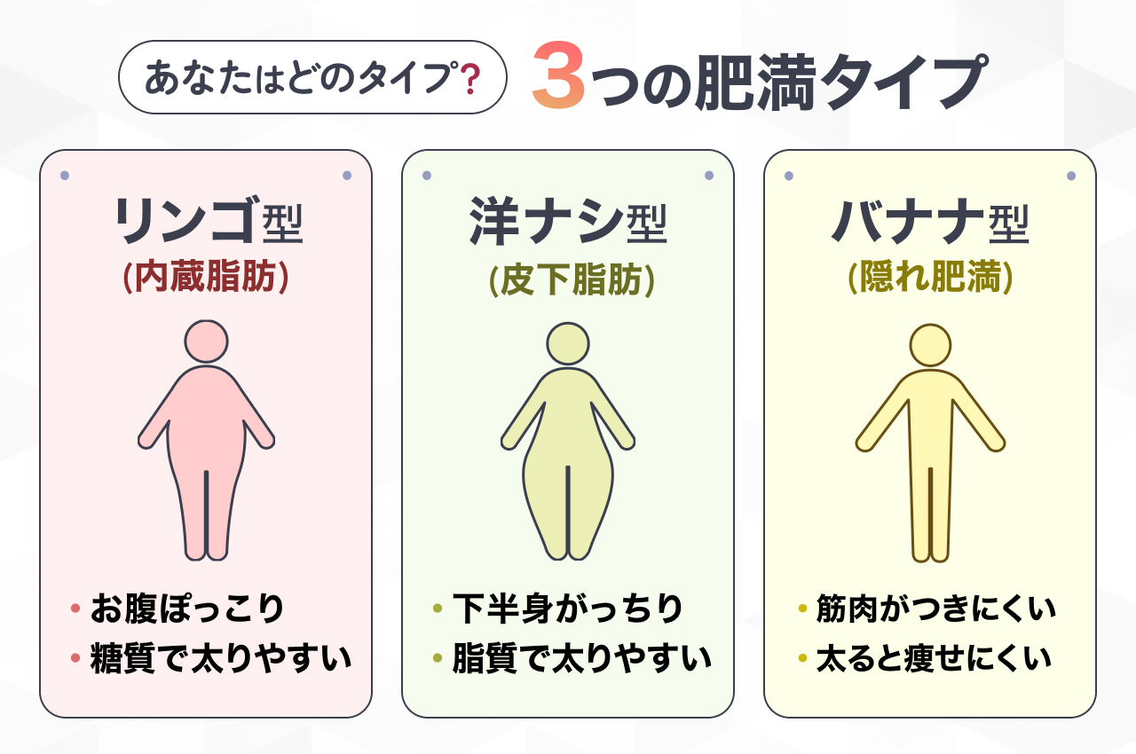 太りやすい体質の原因と改善法は?遺伝・代謝タイプ別で徹底解説