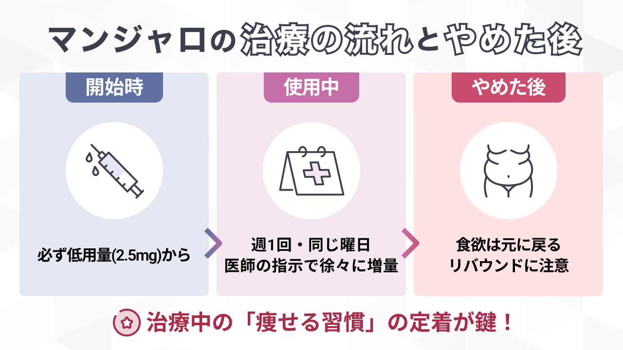 マンジャロの正しい使い方と「やめた後」