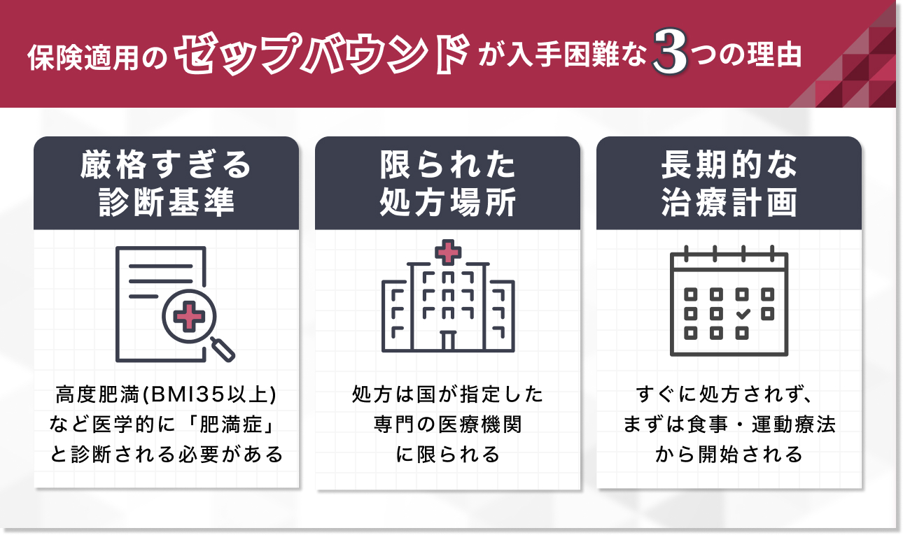 「保険適用の」ゼップバウンドの入手が困難な3つの壁