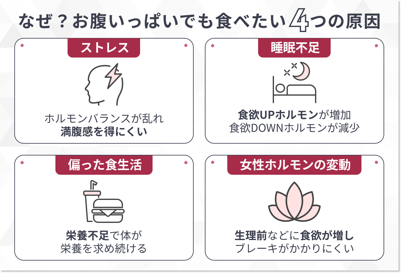 お腹がいっぱいなのに食欲が止まらない4つの原因
