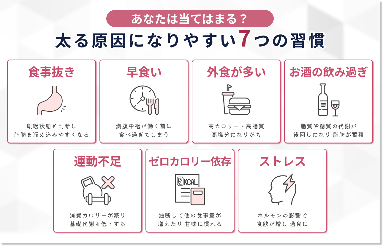 まずはここから！太る原因になりやすい7つの習慣をチェック