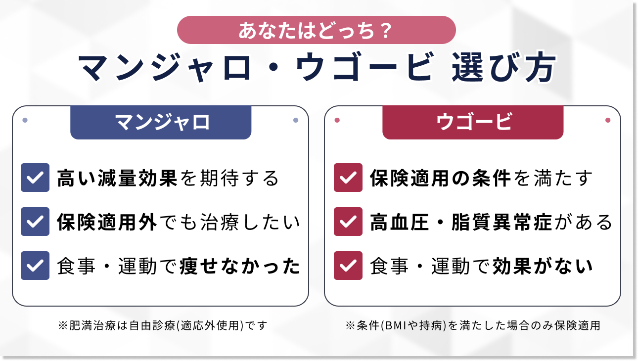 マンジャロとウゴービの選び方