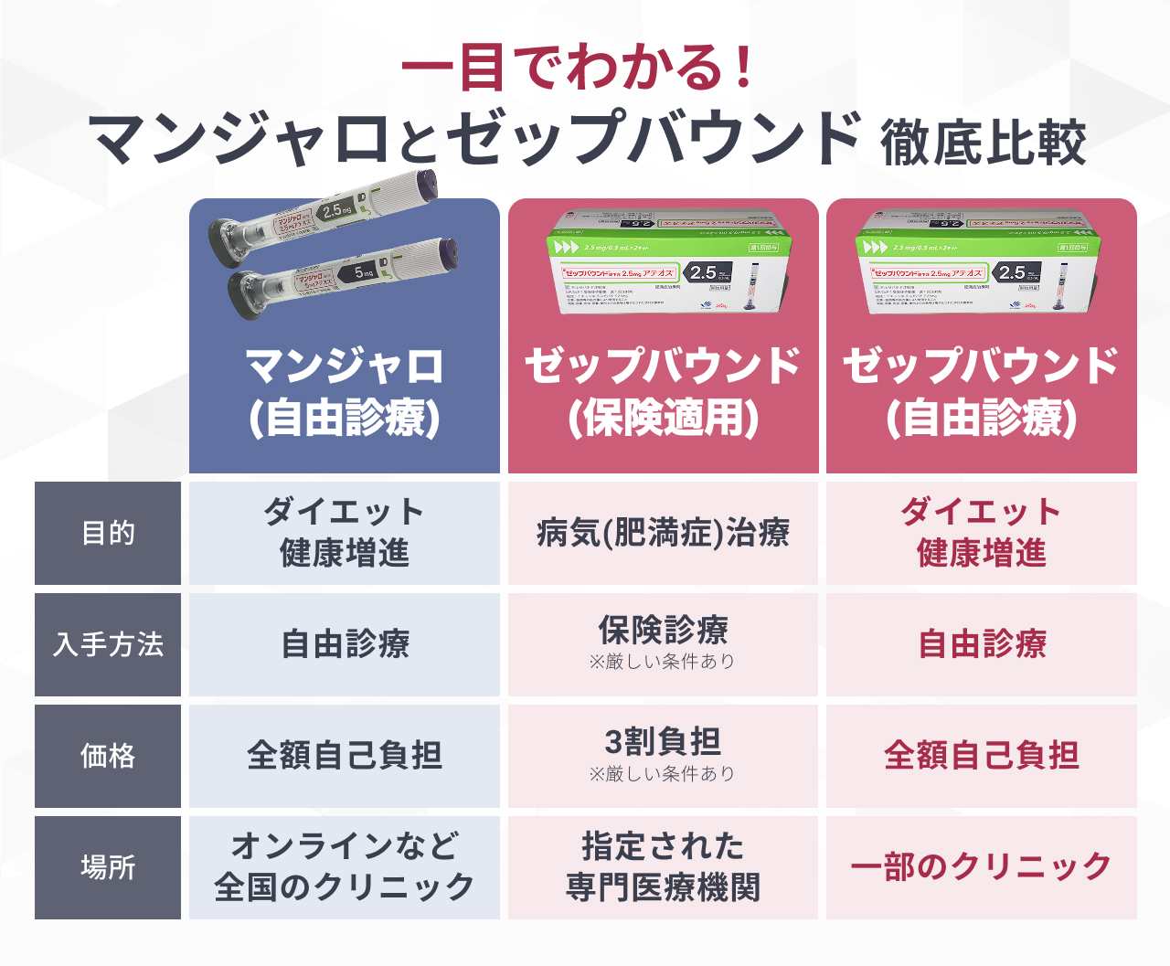 マンジャロとゼップバウンドの決定的違い