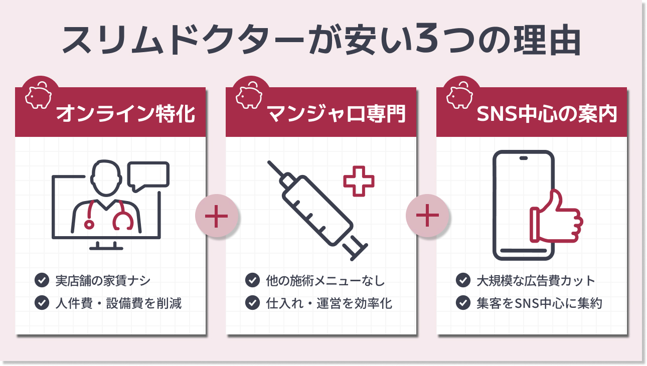 スリムドクターが安い3つの理由