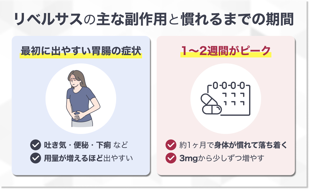 リベルサス服用後に起こりやすい副作用と持続期間