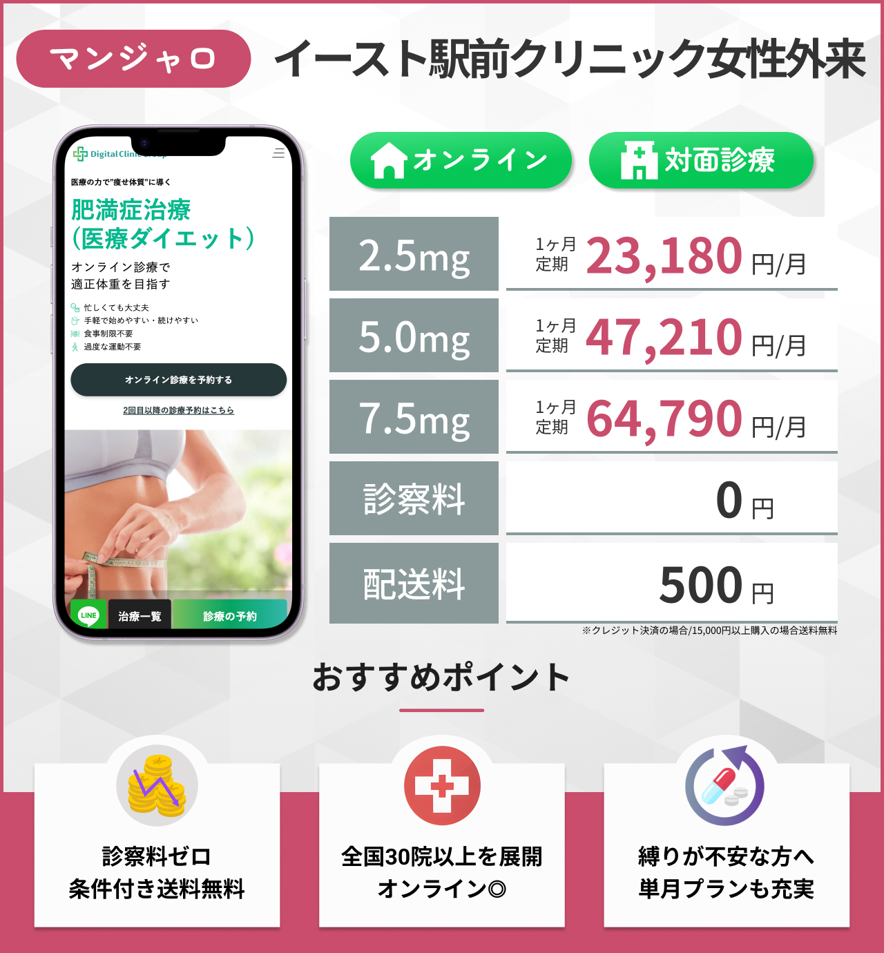 イースト駅前クリニック女性外来