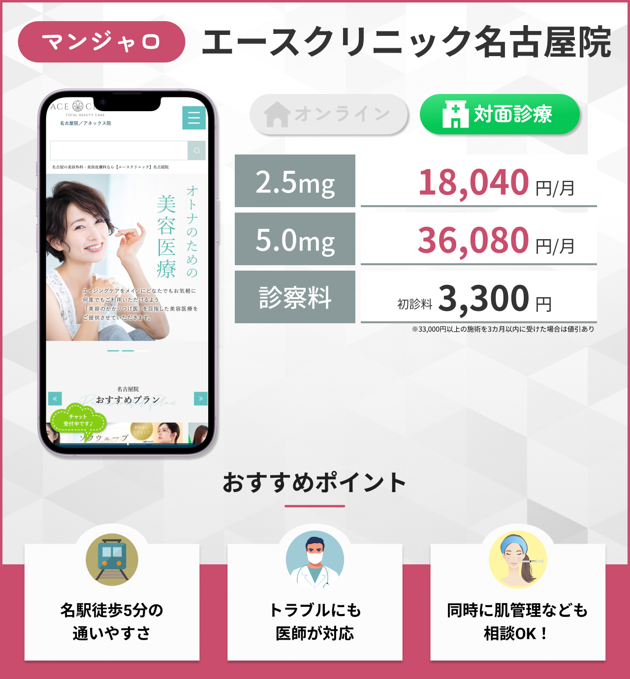 エースクリニック名古屋院