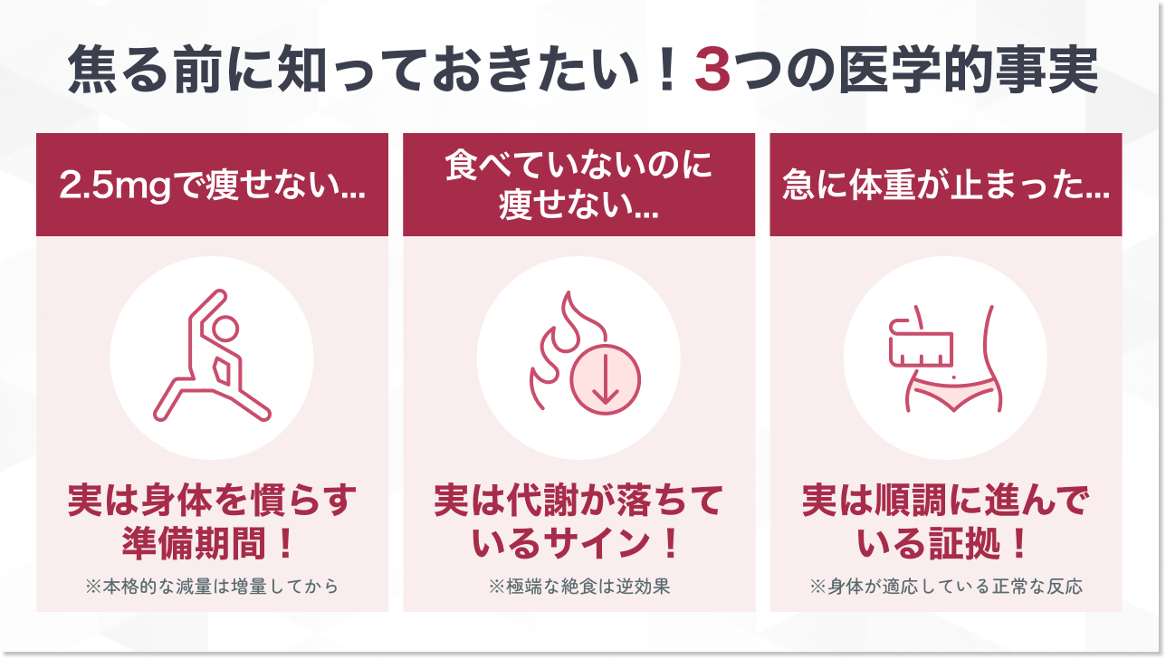 マンジャロで痩せないと焦る前に知っておくべき医学的事実