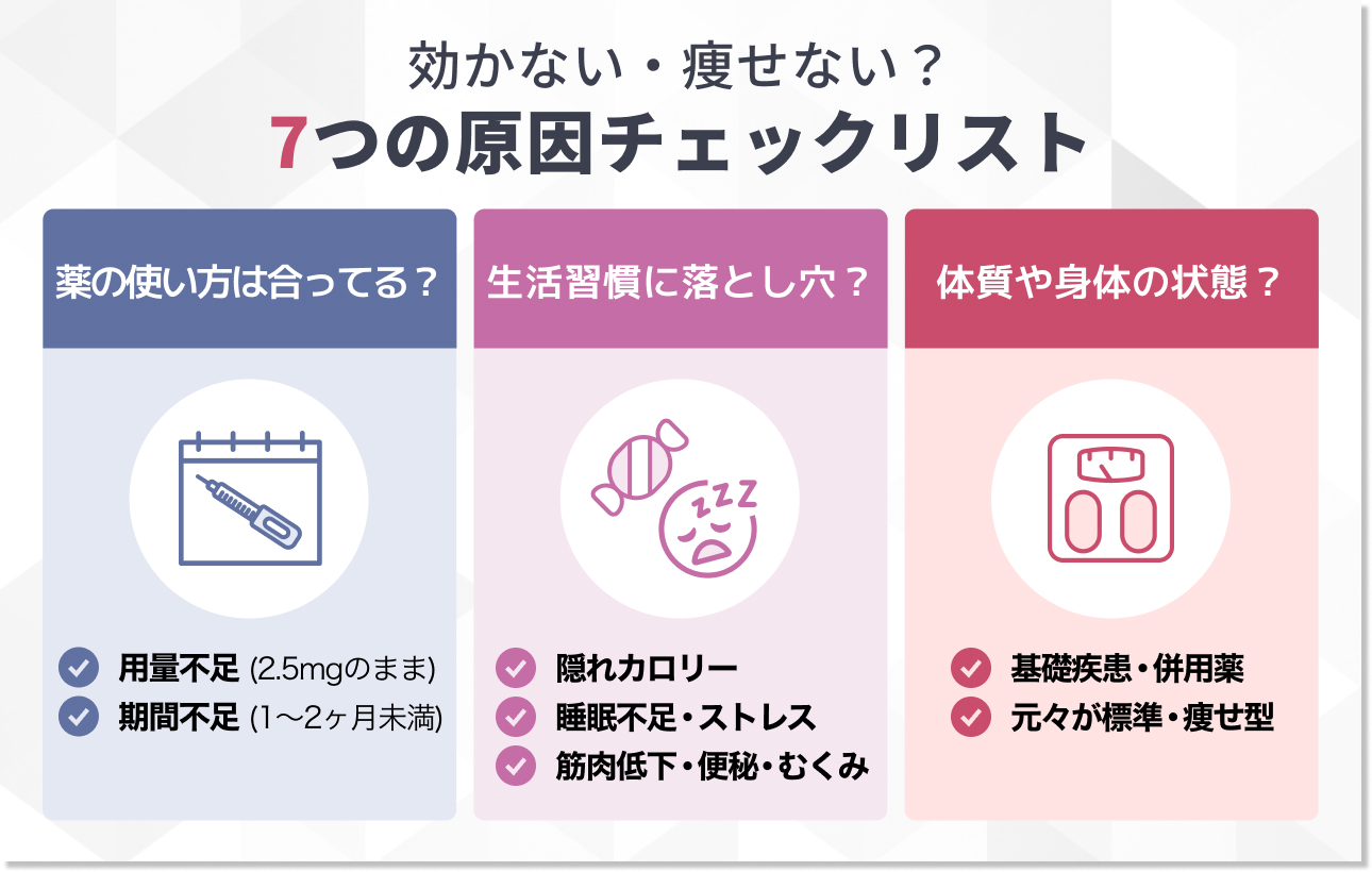 マンジャロが効かない・食欲が減らない7つの原因