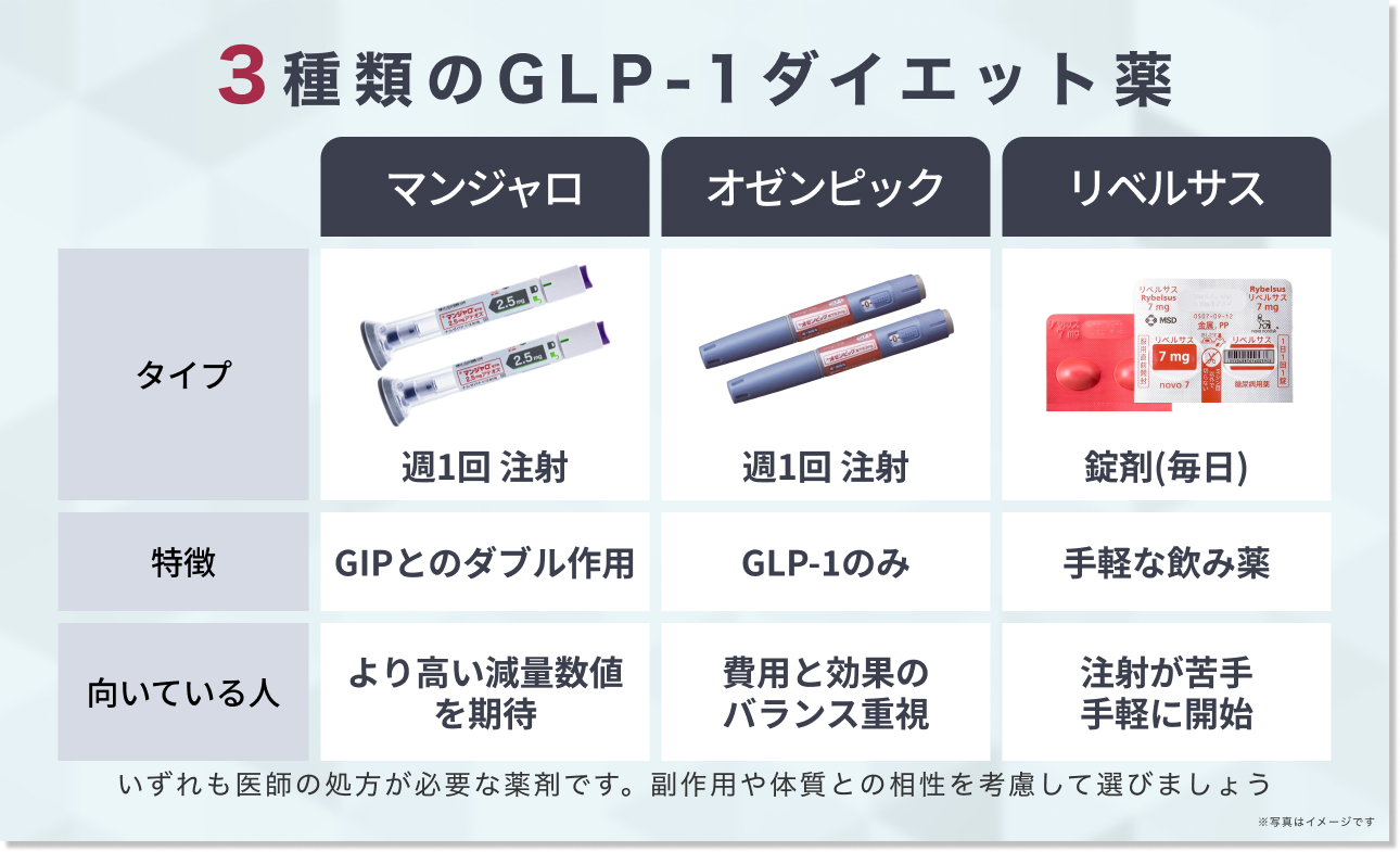 マンジャロの効果・作用とオゼンピックとの違い