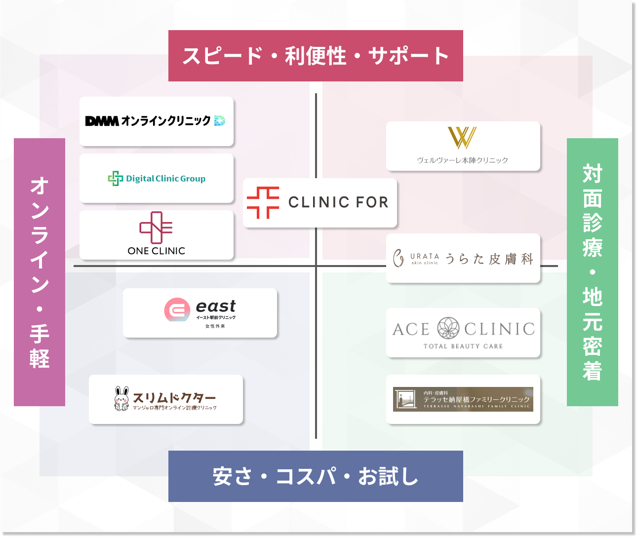 マンジャロ処方おすすめクリニック10選_名古屋