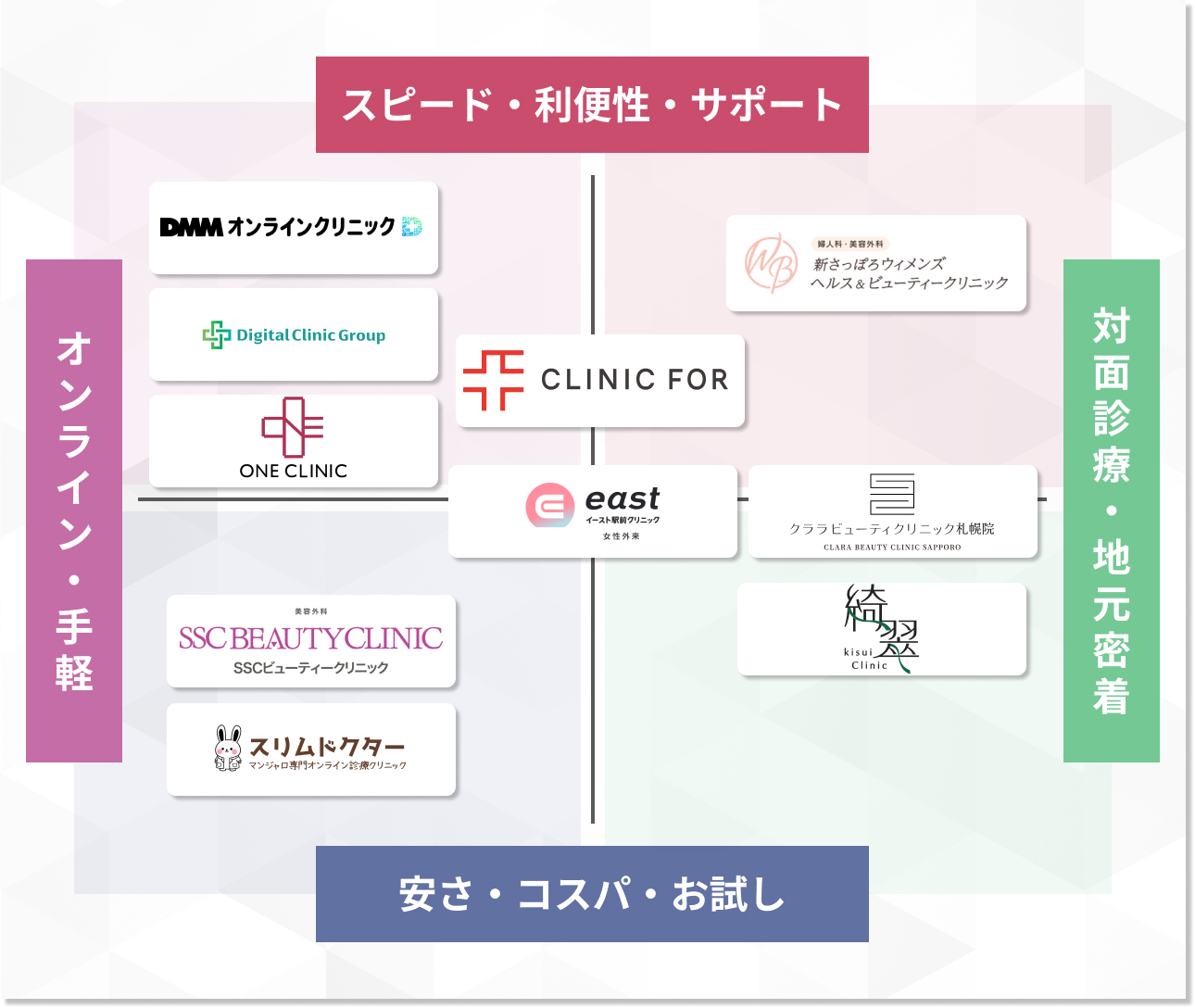 マンジャロ処方おすすめクリニック10選_札幌