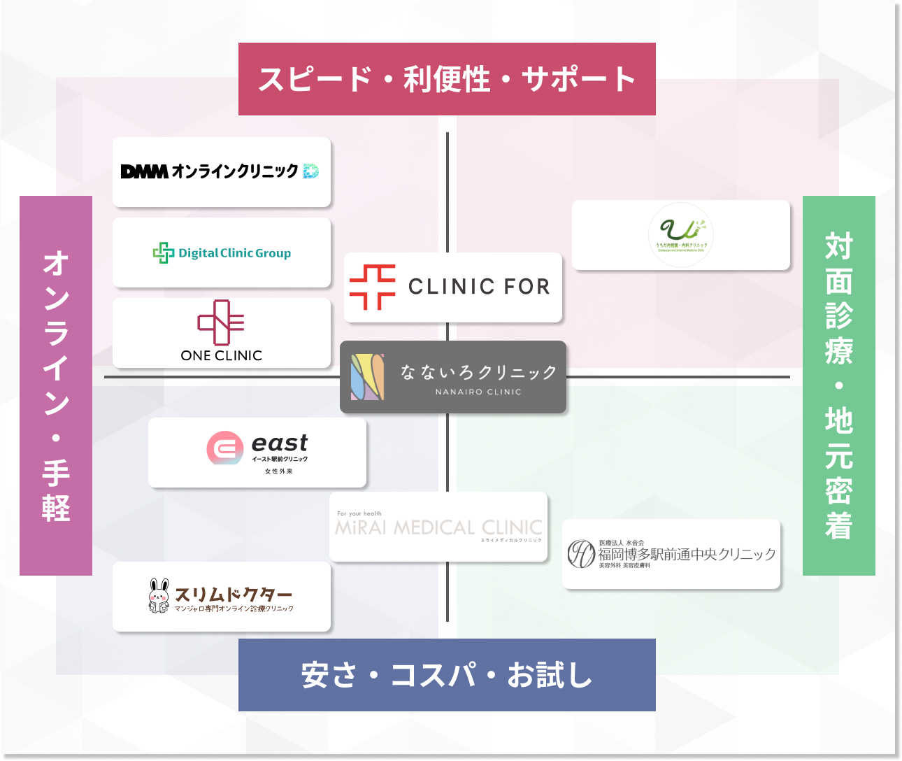 マンジャロ処方おすすめクリニック10選_福岡