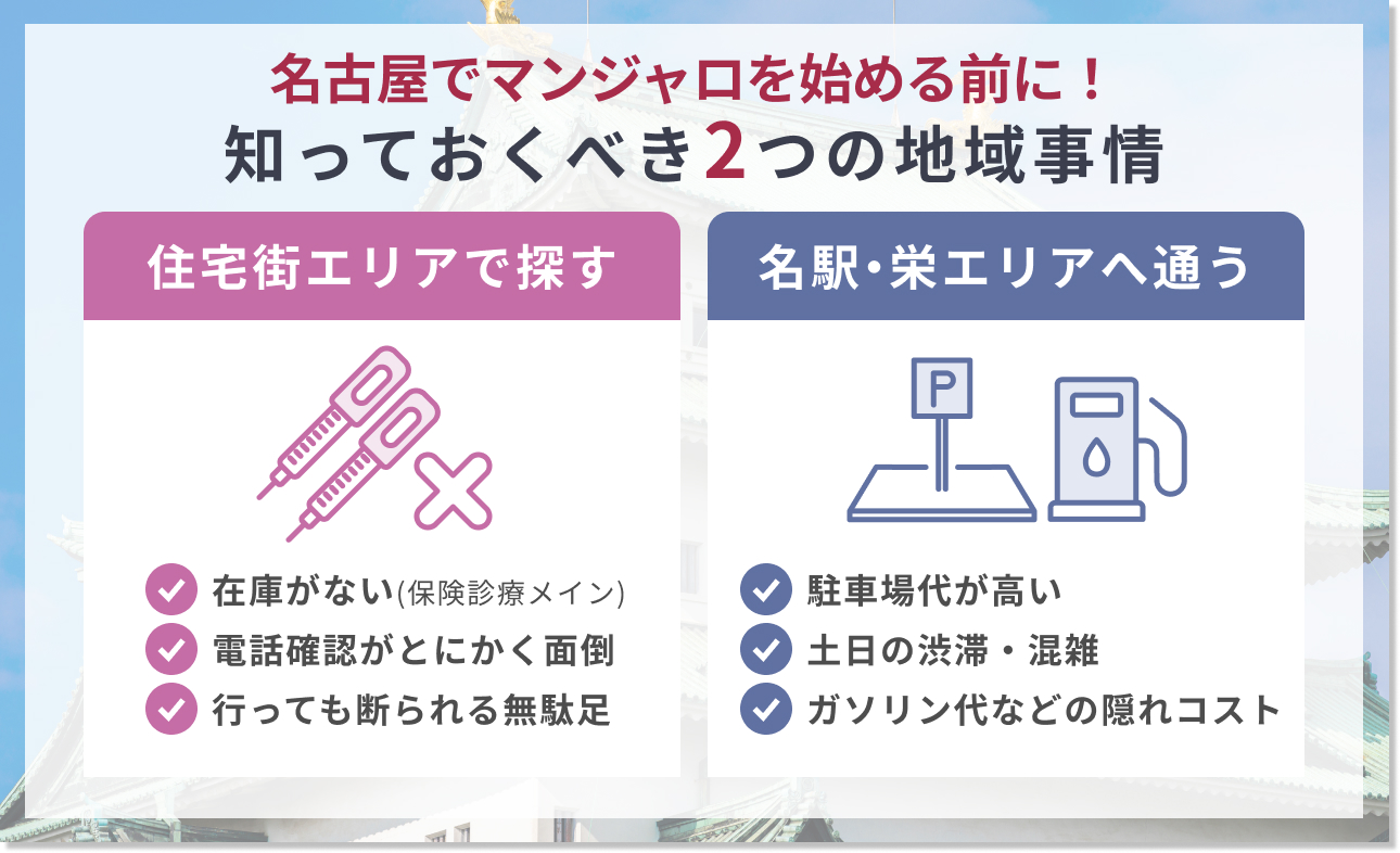 名古屋でマンジャロを処方してもらう前に知っておくべき地域事情